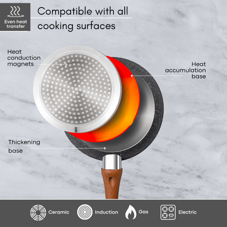 18cm Marble Granite Non-Stick Frying Pan, Nuovva