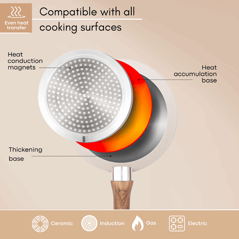 20cm Non-Stick Frying Pan, Nuovva