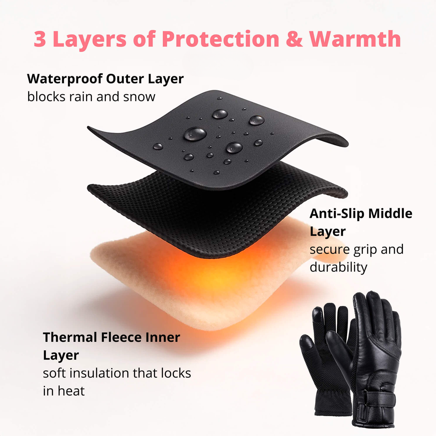 Essantials | Heated Gloves for Women UK – Ladies Thermal Waterproof Winter Gloves with Touch Screen & USB Rechargeable Warm Design