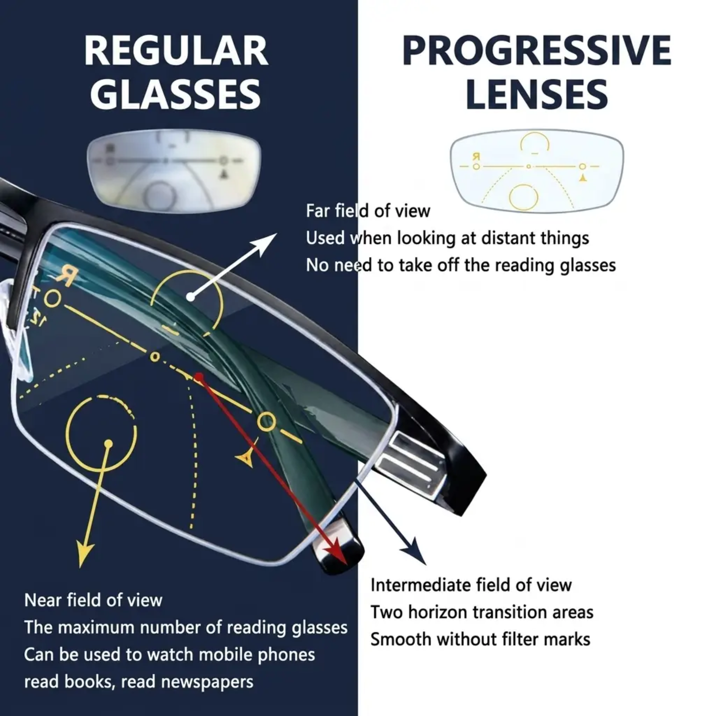 Essantials Intelligent Progressive Glasses for Clear Vision