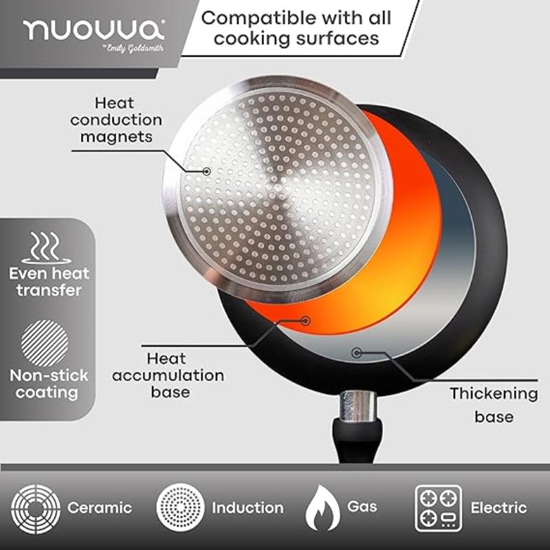 3-Piece Non-Stick Frying Pan Set (20cm, 24cm & 28cm), Nuovva