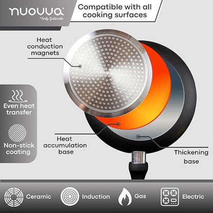 3-Piece Non-Stick Frying Pan Set (20cm, 24cm & 28cm), Nuovva