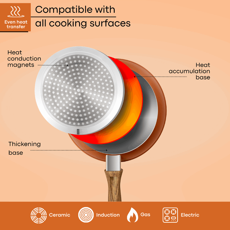 18cm Non-Stick Frying Pan, Nuovva