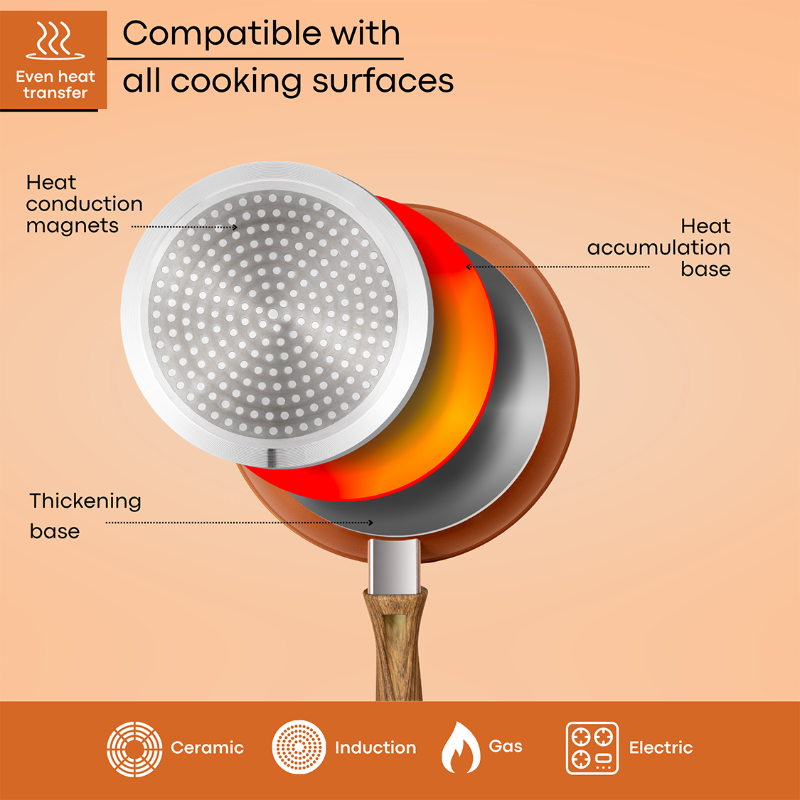 Induction Non-Stick Frying Pan (18cm, 20cm & 26cm), Nuovva
