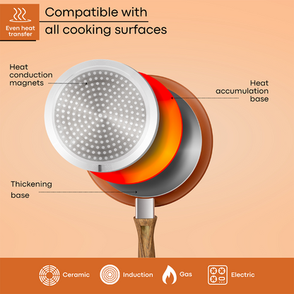 Induction Non-Stick Frying Pan (18cm, 20cm & 26cm), Nuovva