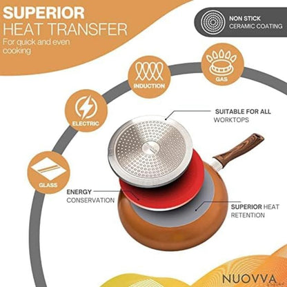 3-Piece Non-Stick Frying Pan Set (20cm, 24cm & 28cm), Nuovva