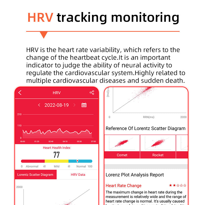 Essantials | One-Click Blood Sugar|Blood Glucose Blood Pressure ECG|ECG HRV Heart Rate Monitor Health Smart Watch