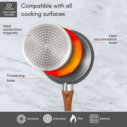 2-Piece Non-Stick Saucepan Set with Lids, Nuovva