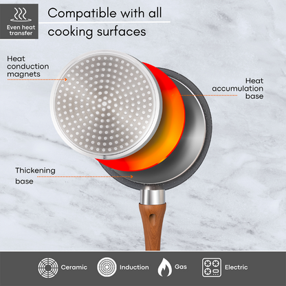 Marble Granite Non-Stick Saucepan with Lid (16cm, 18cm, 2-Piece & 3-Piece), Nuovva