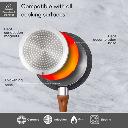 Induction Non-Stick Frying Pan (18cm, 20cm & 26cm), Nuovva