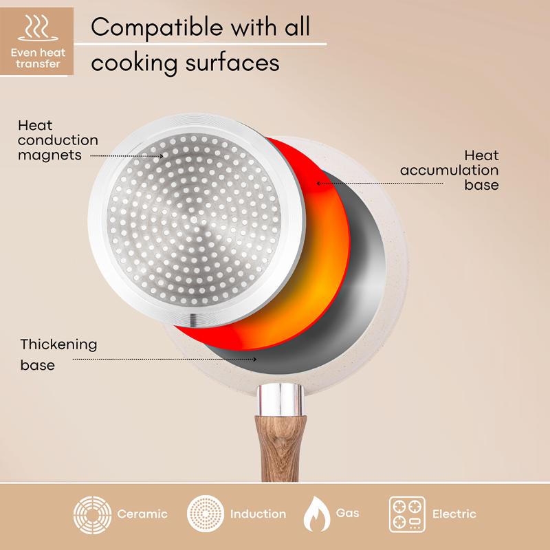 Induction Non-Stick Frying Pan (18cm, 20cm & 26cm), Nuovva