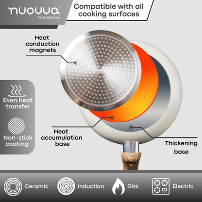 3-Piece Non-Stick Frying Pan Set (20cm, 24cm & 28cm), Nuovva