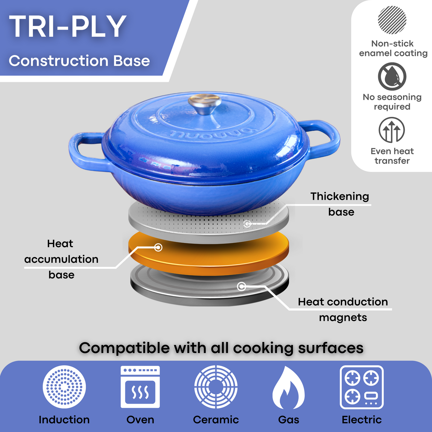 30cm Enamelled Cast Iron Shallow Dutch Oven Casserole Pot – 3.9L, Nuovva