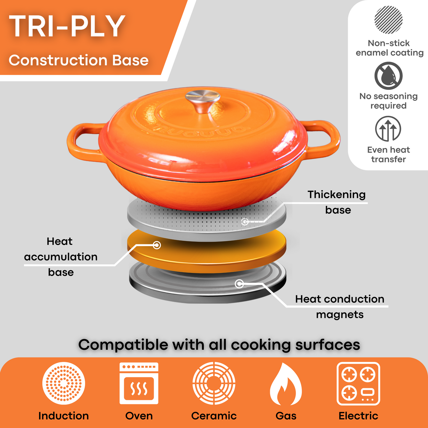 30cm Enamelled Cast Iron Shallow Dutch Oven Casserole Pot – 3.9L, Nuovva