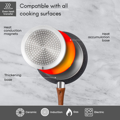 3-Piece Non-Stick Frying Pan Set (20cm, 24cm & 28cm), Nuovva